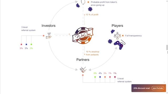 WinStars # ICO Обзор смотреть онлайн