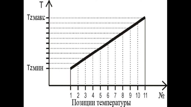 Регулировка огня в камине. Контроллер для конвекционной топки. Как добиться красивого горения.