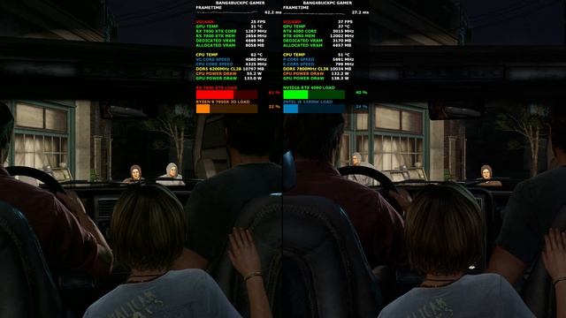 The Last Of Us RPCS3 Emulator Benchmark 4K | RX 7900 XTX & 7950X 3D VS RTX 4090 & 13900K смотреть онлайн