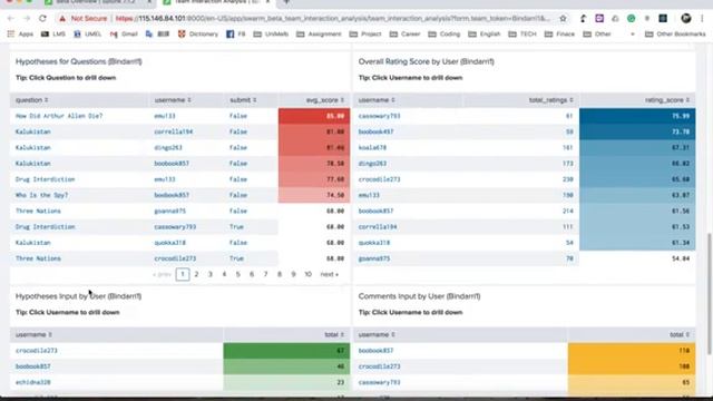 SWARM Dashboard - Chia Fu Chang смотреть онлайн