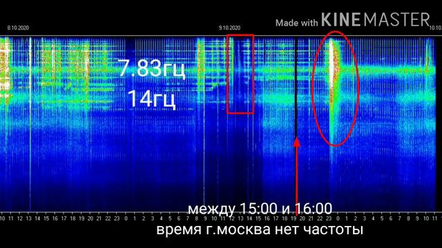 Частота Шумана обзор на 9.10.2020 резонанс Шумана пропал Schumann frequency, Schumann resonance смотреть онлайн