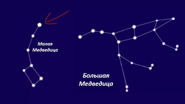 Звёзды и созвездия