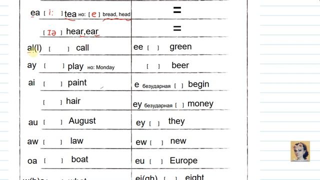 29. Spotlight Starter Preparation. Phonetics 12. Шпаргалка по фонетике. Гласная A смотреть онлайн