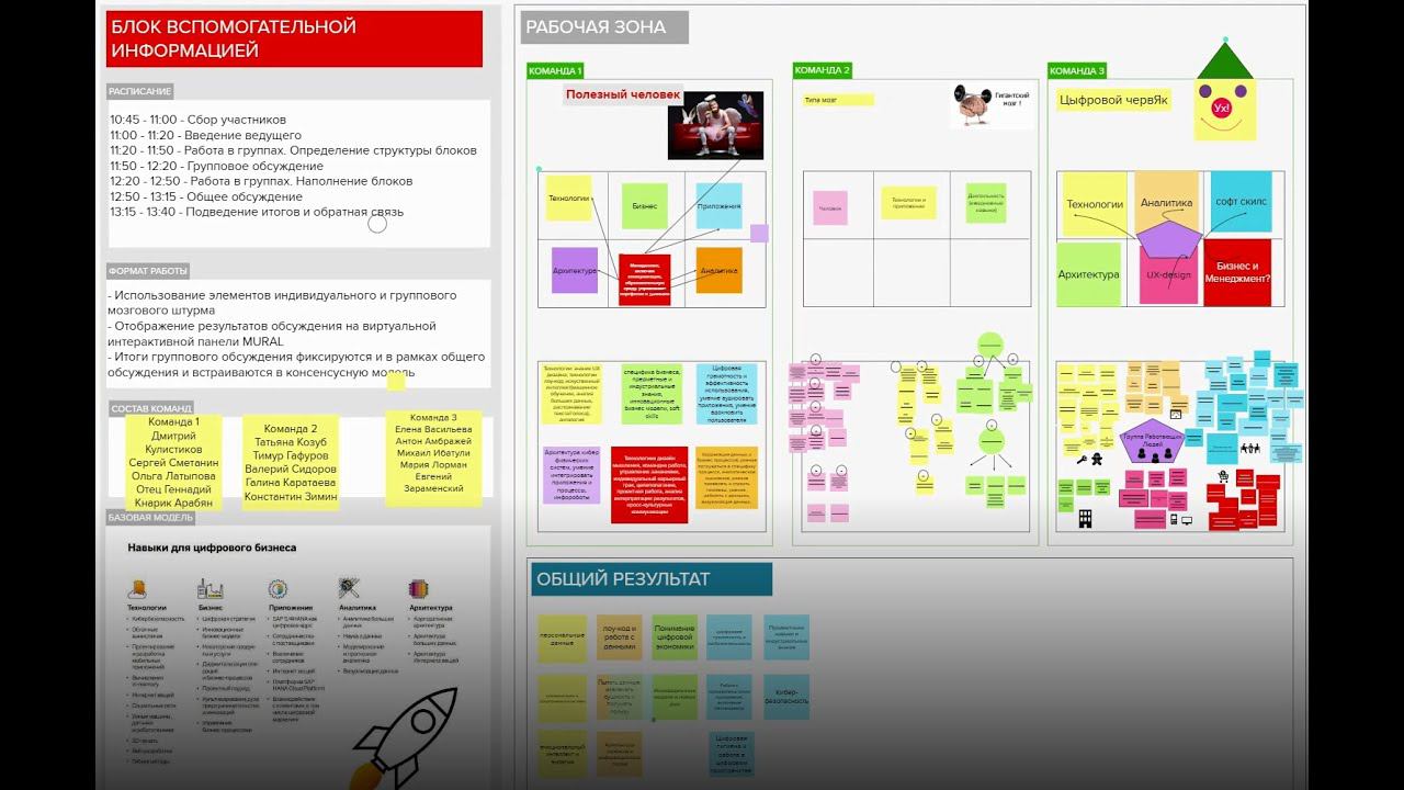 «Цифровое образование. XXI век» 2020. Разработка модели цифровых компетенций для сотрудника будущего смотреть онлайн