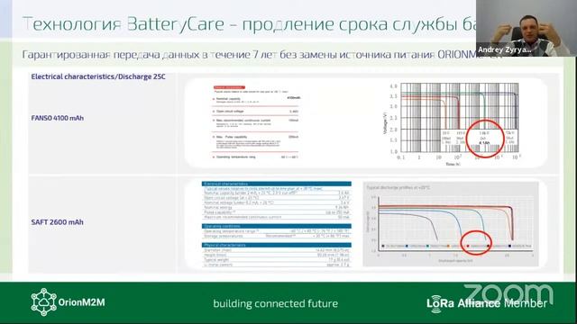 Вебинары NEKTA. Современный подход к учёту энергоресурсов смотреть онлайн