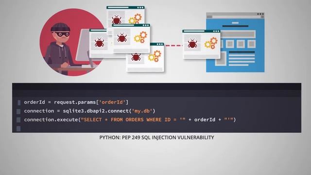 Just in Time MicroLesson™: Python - Exploiting SQL Injection смотреть онлайн