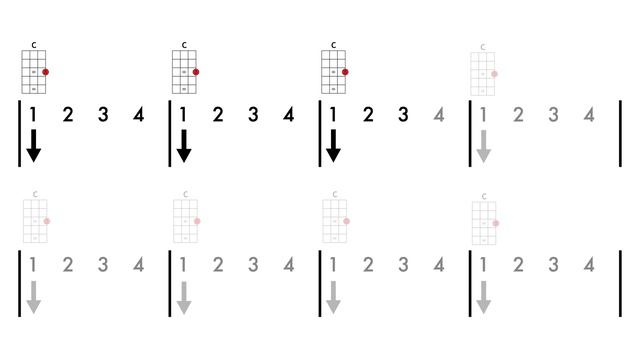 Chain of Fools by Aretha Franklin Ukulele play along with chords and strumming pattern. смотреть онлайн