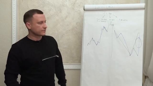 Идеальная точка входа с учетом тренда, коррекций и потенциала движения V.2 смотреть онлайн