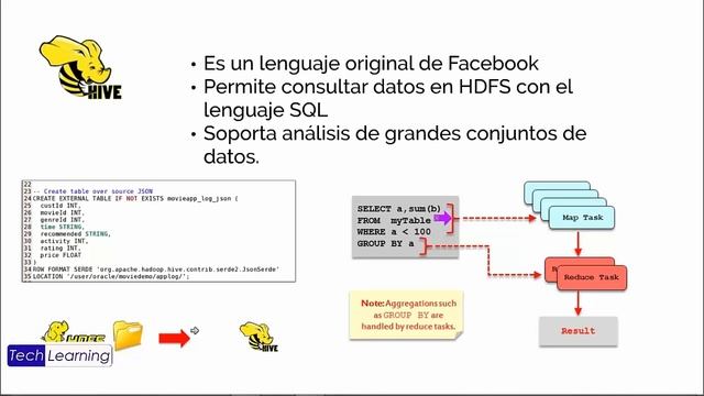 Introduccion a BigData con Oracle Big Data Appliance смотреть онлайн