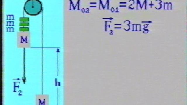 МАШИНА АТВУДА(КО 2-МУ ЗАКОНУ НЬЮТОНА).ФИЗИКА.ХРОНИКА смотреть онлайн