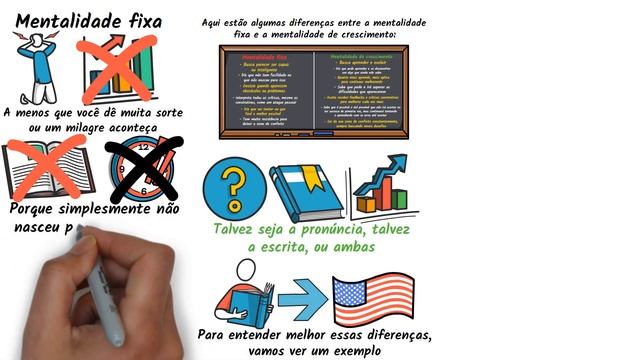 O Que é MINDSET DE CRESCIMENTO e Como Ele Afeta TODA Sua Vida смотреть онлайн