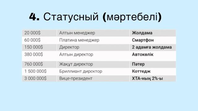 маркетинг план на Казахском языке смотреть онлайн