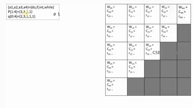 31. Optimal Binary Search Tree problem смотреть онлайн