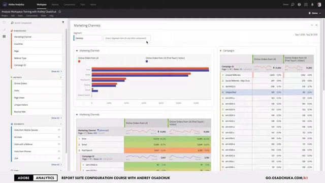 Scale Workspace to see more data on small screens. Adobe Analytics Tips смотреть онлайн