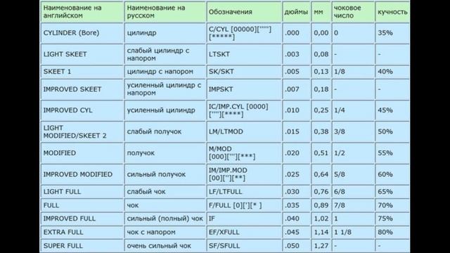 ?ЧТО ТАКОЕ ЧОК И ПОЛУЧОК? КОГДА ПРИМЕНЯЮТСЯ? смотреть онлайн