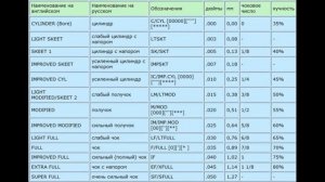 ?ЧТО ТАКОЕ ЧОК И ПОЛУЧОК? КОГДА ПРИМЕНЯЮТСЯ?