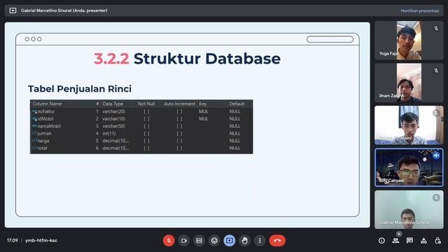 Aplikasi POS Pada Showroom Honda IBRM Cicendo | Berbasis Java NetBeans & MySQL | Kelompok 7 смотреть онлайн