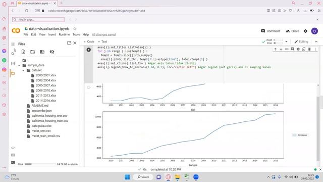 Data Visualization using Python смотреть онлайн