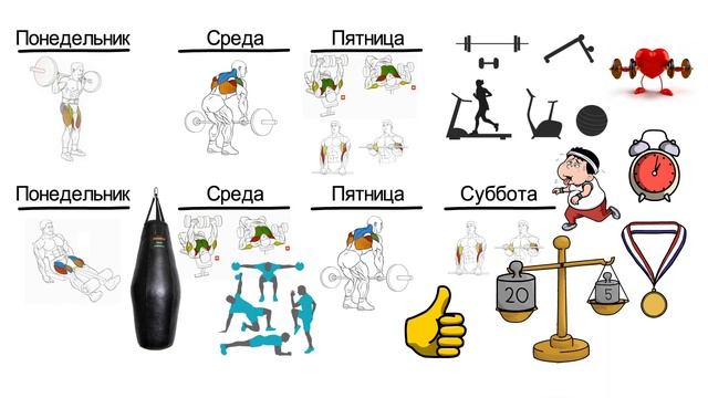 Сколько Раз в Неделю Нужно Тренироваться Чтобы Похудеть смотреть онлайн