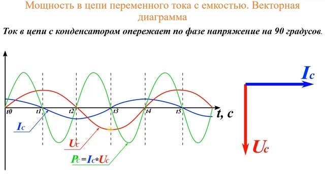 Цепи переменного тока с индуктивностью и емкостью смотреть онлайн