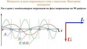 Цепи переменного тока с индуктивностью и емкостью