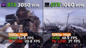 RTX 3050 Laptop vs GTX 1060 laptop | 11 Games Comparison