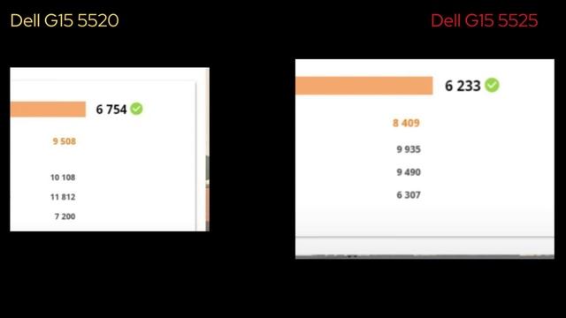 Dell G15 5525 vs Dell G15 5520 | Ryzen 6600H Vs Intel I5 12500H Gaming & Benchmarks Comparison смотреть онлайн