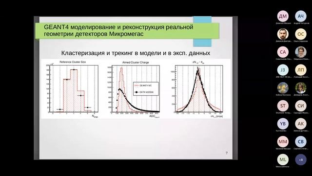 Workshop Mathematical modeling and simulation, ITTMM 2023, 2023-04-18 смотреть онлайн