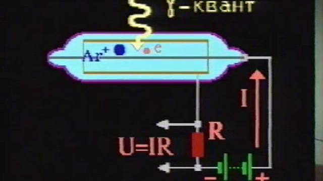 Всё о физике || Счётчик Гейгера