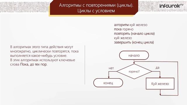 21 Типы алгоритмов Информатика 6 класс #21 Инфоурок смотреть онлайн