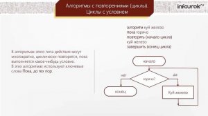 21 Типы алгоритмов   Информатика 6 класс #21   Инфоурок