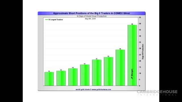 JP Morgan & Silver: The Price Management Scheme Continues - Ed Steer смотреть онлайн