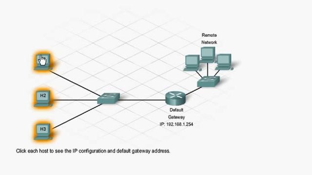 CCNA - Default Gateway (PC networking) смотреть онлайн