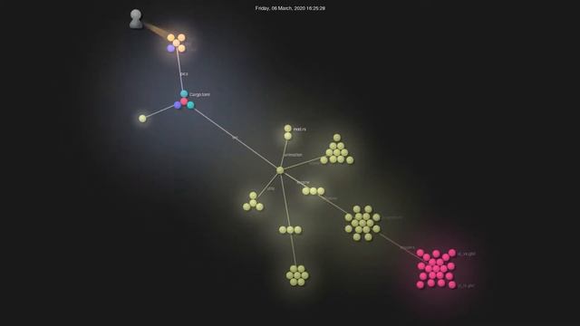 Gource visualisation: mrDIMAS/rg3d on 2020-10-29 смотреть онлайн
