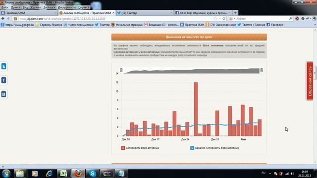 Сервис аналитики JagaJam. Основная информация. смотреть онлайн