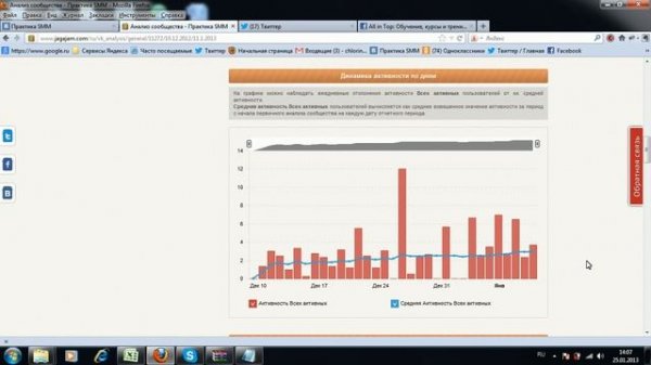 Сервис аналитики JagaJam. Основная информация.