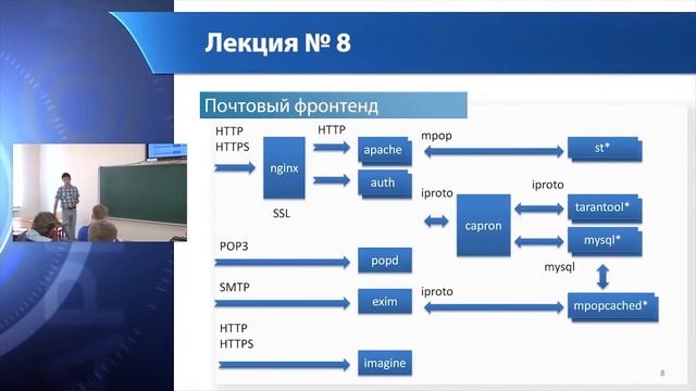 Почтовый фронтенд смотреть онлайн