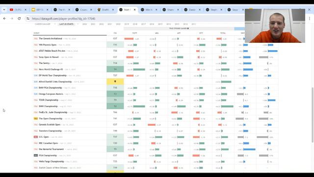 Cognizant Classic 2024 Preview and Picks — Course Breakdown, DFS Plays, Bets, One and Done Strategy смотреть онлайн