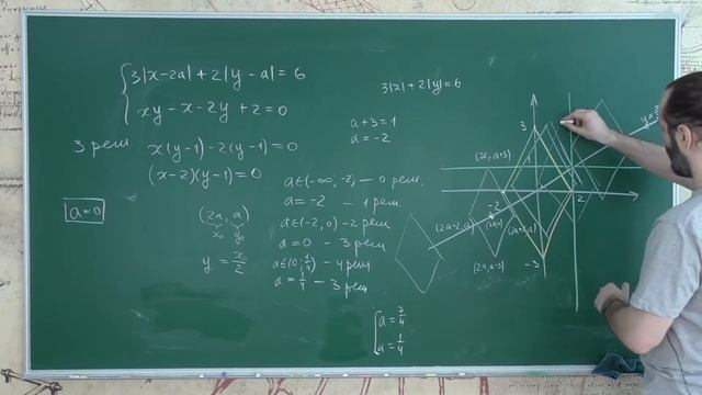 Математика 10 класс. Занятие 28. Задачи с параметром – 2 смотреть онлайн