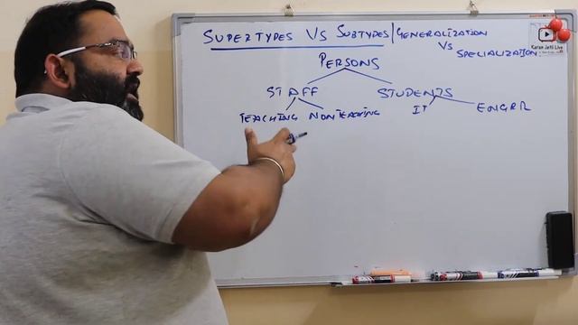 generalization vs specialization|super types vs sub types explained with example смотреть онлайн