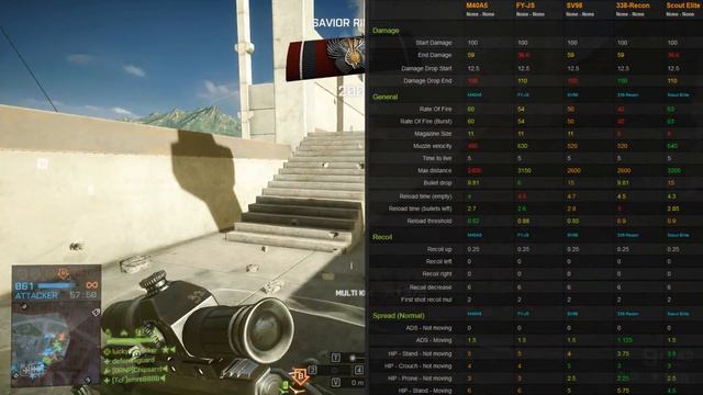 BF4 Aggressive Recon Tutorial / Sniper Guide - Tips & Tricks for Battlefield 4 смотреть онлайн