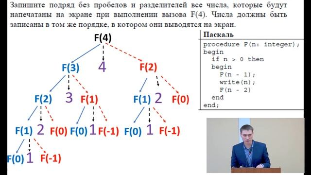 Вебинар «Рекурсивный алгоритм в задачах ЕГЭ» смотреть онлайн
