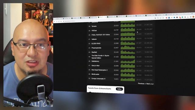 STARFIELD esta Fracasando y perdiendo Jugadores? Que es la METRICA de jugadores en STEAM?