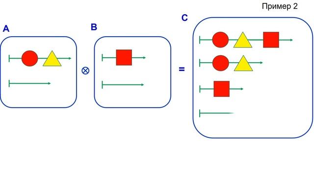 Урок по теме "Склеивание цепочек" 3 класс смотреть онлайн