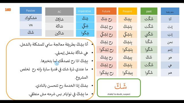 Conjugating the verb to doubt, to question on all tenses in levantine Arabic | No 160 شَكّ смотреть онлайн