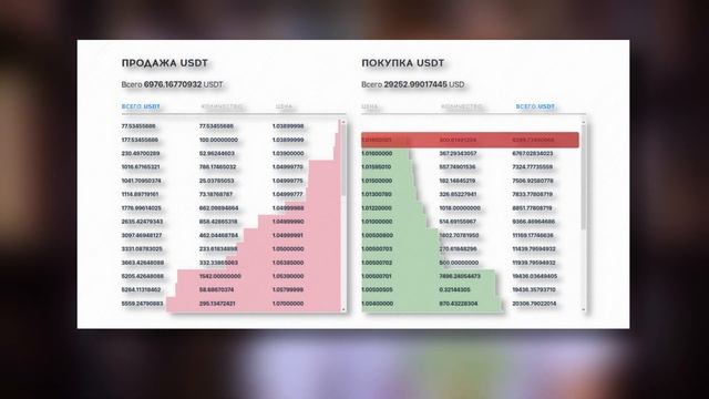 Что такое БИД и аск в стакане? | Словарик Блокчайника смотреть онлайн