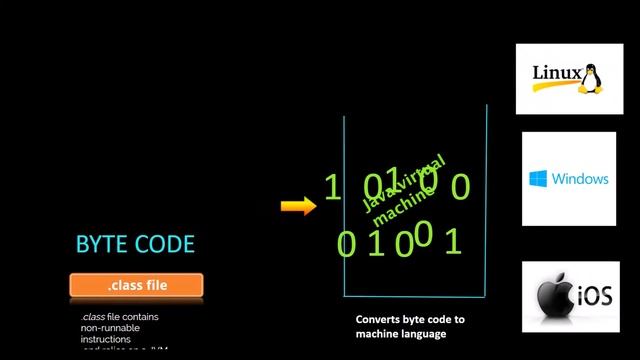 introduction to java||history||in Tamil||lecture 1 смотреть онлайн