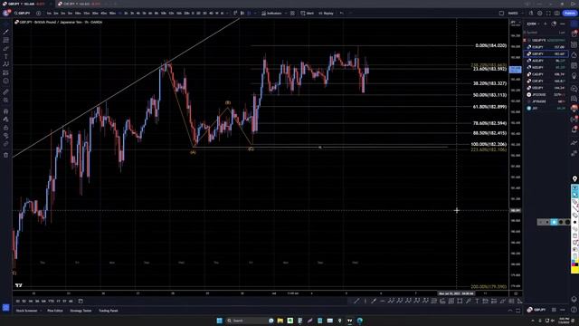 Live Market Technical Analysis & Forecast with FXPIPCOLLECTOR 7-5-2023 New York Open смотреть онлайн