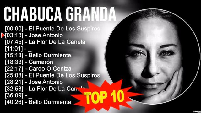 Top Latin Songs Compilation 2023,música Latina, Latino Mix 2023, Latino Pop 2023