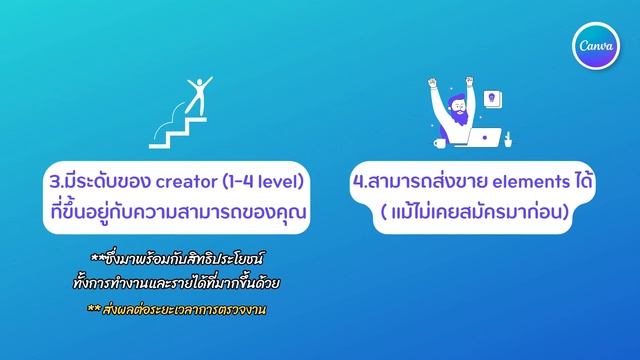 4 ข้อดีที่คุณควรรู้ สำหรับการทำงานเป็น Creator Template #canva #canvacreator #สร้างรายได้จากcanva смотреть онлайн